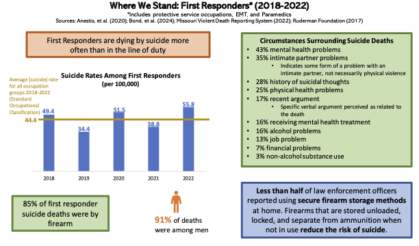 Where We Stand – First Responders Final