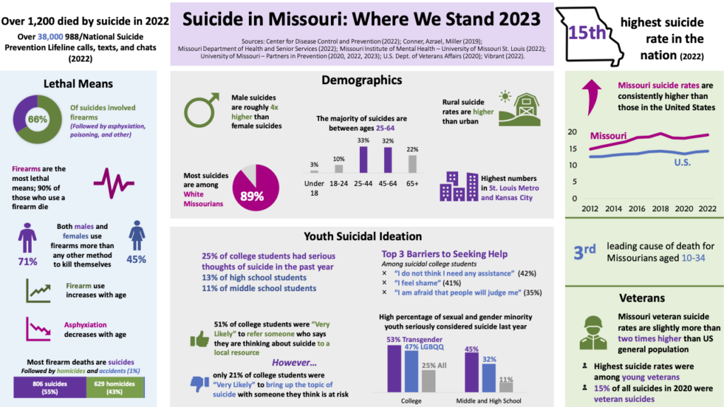 Where We Stand Infographic 2023 Final